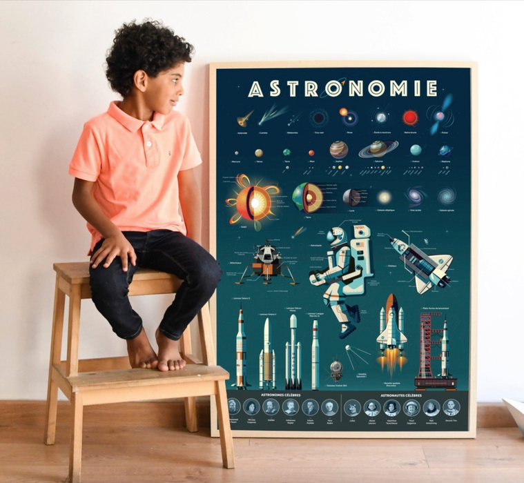 Poppik Discovery Poster Astronomy